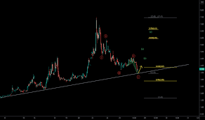 Ideas And Forecasts On Liquid Media Group Ltd Nasdaq Yvr Tradingview