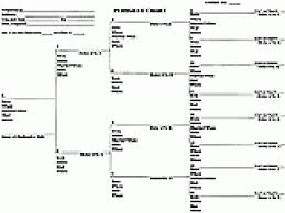 Family History Pedigree Online Charts Collection