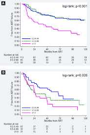 Treatment for recurrent prostate cancer is different than treatment for an initial tumor. Salvage Radiotherapy For Recurrent Prostate Cancer Can The Prognostic Grade Group System Inform Treatment Timing Clinical Genitourinary Cancer