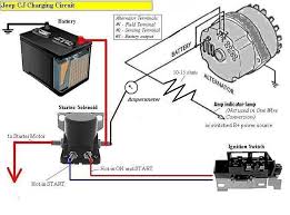 Imgur Com Alternator Car Alternator Jeep
