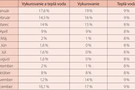 Kedy chodi vyuctovanie za elektrinu. Vyuctovanie Za Rok 2008 Ii Cast Asb Sk