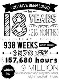 Eighteenth Birthday 18th Birthday Gift Ideas For Boys Birthday Poster 18th Birthday 18th Birthday Cards Gifts For 18th Birthday Birthday Girl Quotes