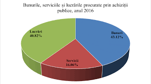 Organizarea și desfășurarea de achiziții publice în scopul satisfacerii necesităților de bunuri, lucrări și servicii pentru activitatea serviciului fiscal de stat se efectuează în conformitate cu legea nr. Http Viitorul Org Files Library Ghid 20achizitii 20societate 20civila 202017 20 20print Pdf