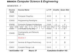 Ktu S7 Cse Syllabus All Subjects Slot Credit Study Materials Ktu Students Engineering Notes Syllabus Textbooks Questions