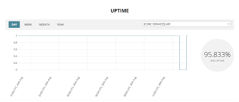 Uptime Chart Statushub