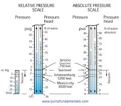 Visual Pump Glossary