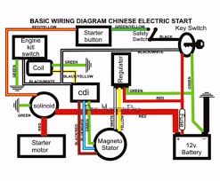 Wiring diagrams, spare parts catalogue, fault codes free download. Full Electrics Wiring Harness Cdi Coil Key 150cc Gy6 Atv Quad Bike Buggy Gokart 8291985523512 Ebay