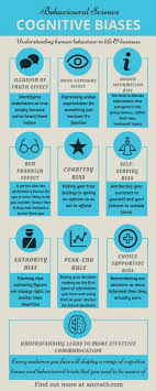 Psychology How To Understand Human Behaviour And Cognitive Biases And Improve Your Business Cognitive Bias Cognitive Psychology Behavioral Science