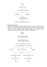 Jawatankuasa papers and research , find free pdf download from the original pdf search engine. Nota Pengurusan Organisasi