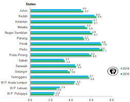 There were 31 articles related to teen pregnancy found after searching a database dedicated to indexing all original clinical research data published in malaysia from year 2000 to 2014. Department Of Statistics Malaysia Official Portal