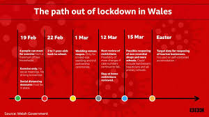 Lockdown rules in wales have been reviewed every three weeks, with the previous announcement coming on friday 19 february. Covid Four Can Meet For Exercise In Wales From Saturday Bbc News