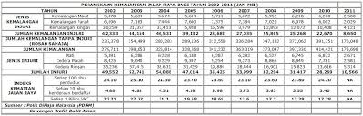 Keberkesanan implementasi pendidikan keselamatan jalan raya di sekolah menengah: Statistik Kemalangan Jalan Raya 2018 Berita Tv Malaysia Kemalangan Jalan Raya 34 766 Belia Dan An Menunjukkan Nasib Malang Yang Berlaku Atau Menimpa Dante Nyuba