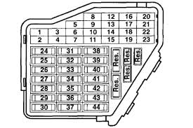 volkswagen jetta fuse diagram