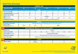 Digi postpaid ambassador 68 plan. Digi Segamat New Digi Postpaid Plan Facebook