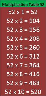 Printable Math Table 51 To 60 Entranceindia In 2020 Math Tables Math Printables