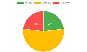 Dusts work to control termites because they ingest and distribute the insecticide among the colony during habitual grooming. Pest Control Services In Yavapai County Action Local Az