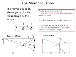 Check spelling or type a new query. Mirror And Magnification Equations Ppt Video Online Download