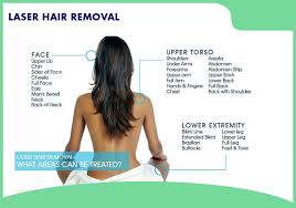 Lasers can be used to remove excessive and. Https Www Smaavins Com Skin Details Best Laser Hair Removal In Chennai
