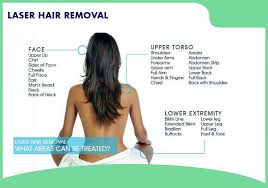 Brazilian laser hair removal is becoming a very popular option, for good reason. Https Www Smaavins Com Skin Details Best Laser Hair Removal In Chennai