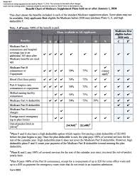 medigap medicare supplement plan chart 2020 how to plan