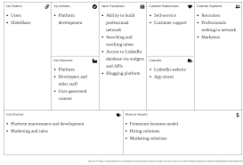 Documents similar to contoh proposal brownies. Business Model Canvas Examples