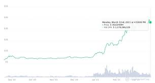 What is the best cryptocurrency investment in 2020 into 2021? What Is Polkadot Dot Coin How It Surged To The Top Bybit Learn