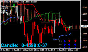 As you can see, the most obvious thing that stands out is the fact that the charts are very cluttered. Ichimoku Trading Forex Scalping Strategy Forexmt4indicators Com