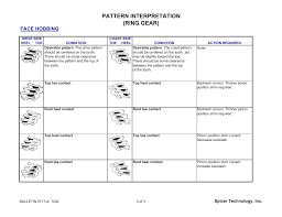 Pattern Interpretation Ring Gear Face Hobbing Spicer