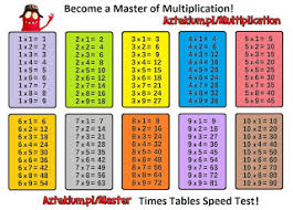 Multiplication Table Online