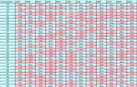 39 Unusual Chinese Gender Chart 1990