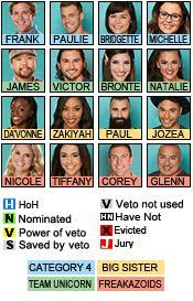 The full bb23 cast was just released this past week, giving fans a look at who is going to be playing the game this summer. 9 Big Brother Tv Ideas Big Brother Tv Big Brother Big Brother Tv Show