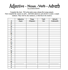 38 Adjective And Adverbs Worksheets In 2020 Adverbs Worksheet Nouns Verbs Adjectives Nouns And Adjectives