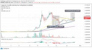 Dogecoin doge price graph info 24 hours, 7 day, 1 month, 3 month, 6 month, 1 year. Dogecoin Price Prediction Doge On Threshold For 48 Rally Amid Elon Musk Aggressive Pumping