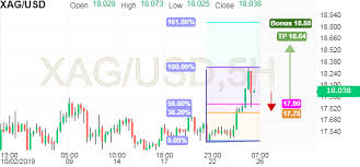 Xag Usd Chart Investing Com