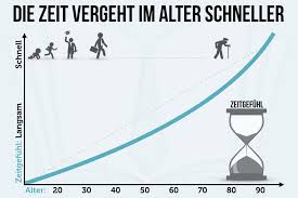 Europe/berlin central european time/mitteleuropäische zeit (cet/mez). Zeitgefuhl Darum Vergeht Die Zeit Im Alter Schneller
