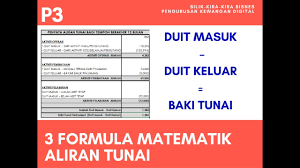 Kenapa perniagaan anda perlu bajet? Aliran Tunai Kewangan Digital Untuk Entreprenuer