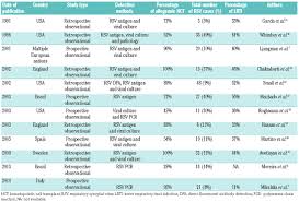Used by the top 100 cpa firms, thomson reuters gosystem tax rs is the market leader for corporate tax departments. Respiratory Syncytial Virus In Hematopoietic Cell Transplant Recipients And Patients With Hematologic Malignancies Haematologica