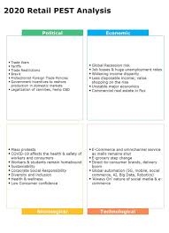 What is pest or pestel analysis? How To Conduct Pest Analysis Edraw