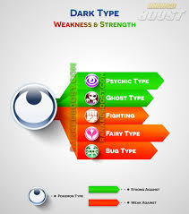 Pokemon Go Type Chart Pokemon Go Weakness Strengths Gen 3