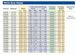Hose Clamp Size Chart Clamp Size Chart Tube