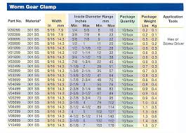 hose clamp size chart clamp size chart tube