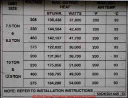 We did not find results for: Air Conditioners Air Conditioner Data Air Conditioning Heat Pump Data Tags De Coded