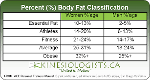 body fat percentage chart by age female bedowntowndaytona com