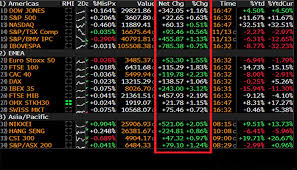 Stock quotes reflect trades reported through nasdaq only; Global Stocks Surge On Moderna Vaccine News