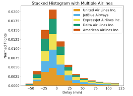 histograms and density plots in python towards data science