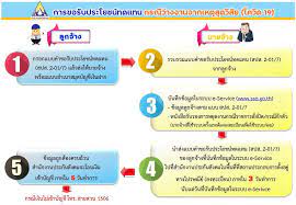 We did not find results for: à¹€à¸¥à¸‚à¸²à¸›à¸£à¸°à¸ à¸™à¸ª à¸‡à¸„à¸¡à¹à¸ˆ à¸‡à¸§ à¸˜ à¸ªà¸³à¸™ à¸à¸‡à¸²à¸™à¸›à¸£à¸°à¸ à¸™à¸ª à¸‡à¸„à¸¡ à¸à¸£à¸°à¸—à¸£à¸§à¸‡à¹à¸£à¸‡à¸‡à¸²à¸™ Facebook