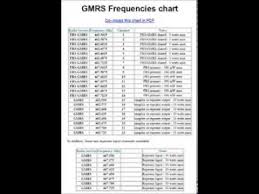 gmrs frequencies chart youtube