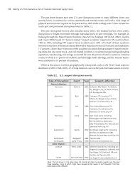 An endorseable fixed penalty notice is one that sees the motorist involved getting penalty points. Chapter 2 Literature Review Making U S Ports Resilient As Part Of Extended Intermodal Supply Chains The National Academies Press