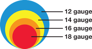 Speaker Wire Size Wiring Diagrams