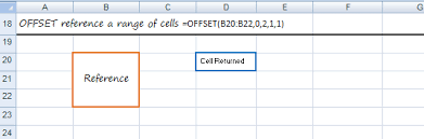 Kiari kendrell cephus (born december 14, 1991), known professionally as offset, is an american rapper, singer, and songwriter. Excel Offset Function Explained My Online Training Hub